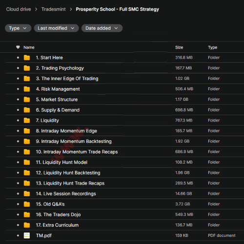 Prosperity School Full SMC Strategy 1 Prosperity School Full SMC Strategy 1